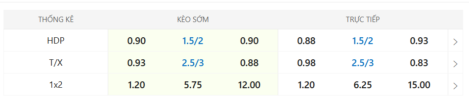 Soi kèo Brazil vs Chile: Vòng loại bóng đá World Cup 2026 (ngày 05/09) 4 tỷ lệ kèo bóng đá Brazil vs Chile
