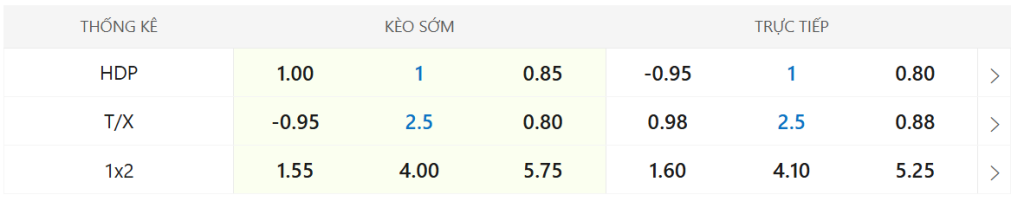 soi kèo Arsenal vs Atletico Madrid