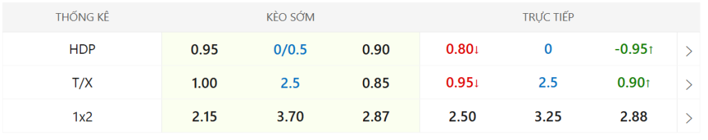 soi kèo West Ham vs Brentford ngày 21/10