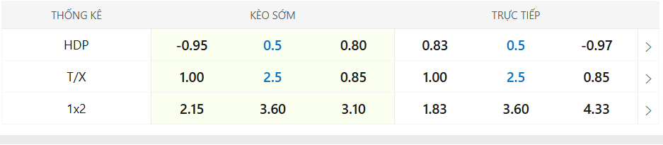 Soi kèo Leeds United vs West Ham - Vòng 9 N.H.A (25/10) 2 Soi kèo Leeds United vs West Ham