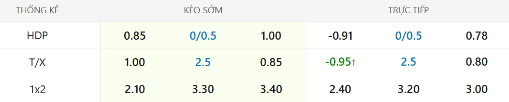 Soi kèo Fulham vs Nottingham Forest, 03h00 ngày 23/12 2 Soi kèo Fulham vs Nottingham Forest ngày 23/12