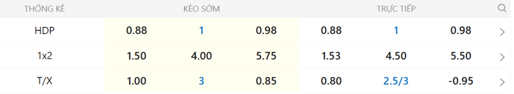 Soi kèo Man Utd vs Crystal Palace 21h00 ngày 01/03 2 Soi kèo Man Utd vs Crystal Palace