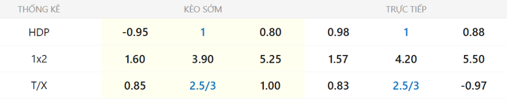 Soi kèo Chelsea vs Leeds United